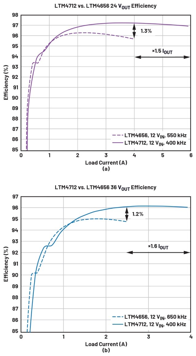 告别拓扑妥协！四开关μModule稳压器在车载电源的实战演绎