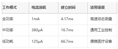 革新精密测量:AD7124如何重塑多场景数据采集系统 革新精密测量:AD7124如何重塑多场景数据采集系统