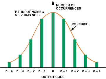 高性能、低成本电子秤的参考设计