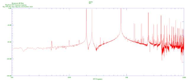 利用 SPICE 中的磁滞减少磁带录音的失真