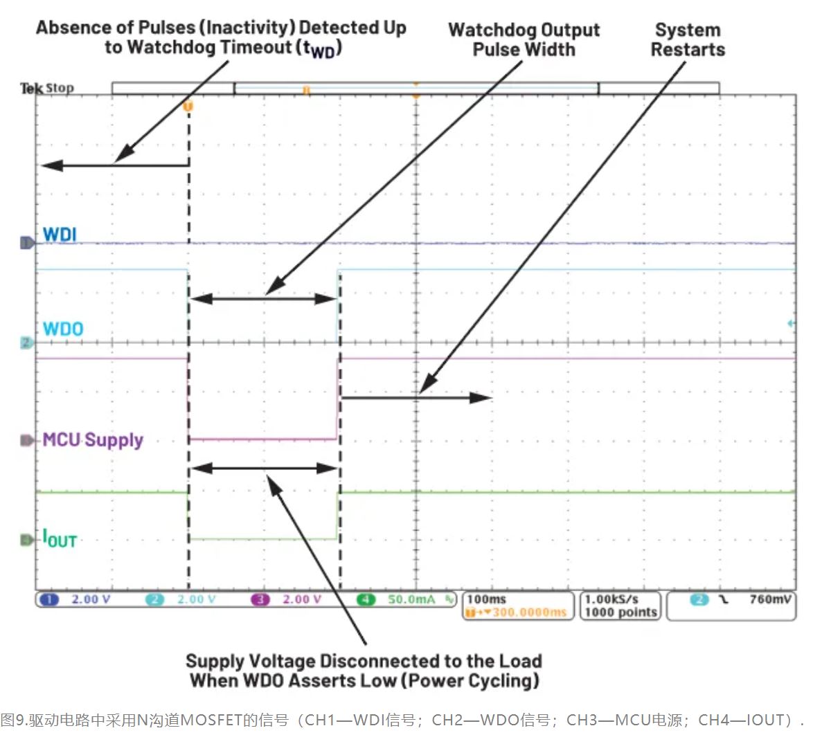 如何利用低电平有效输出驱动高端输入开关？