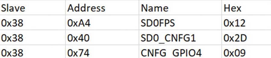 破局PMIC定制困境：无代码方案加速产品落地