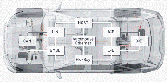 “大考”之下，汽车测试技术如何高质量“交卷”？