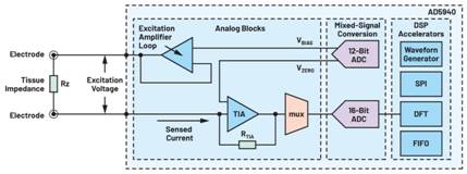 图9.AD5940生物阻抗测量简化图——电压激励法