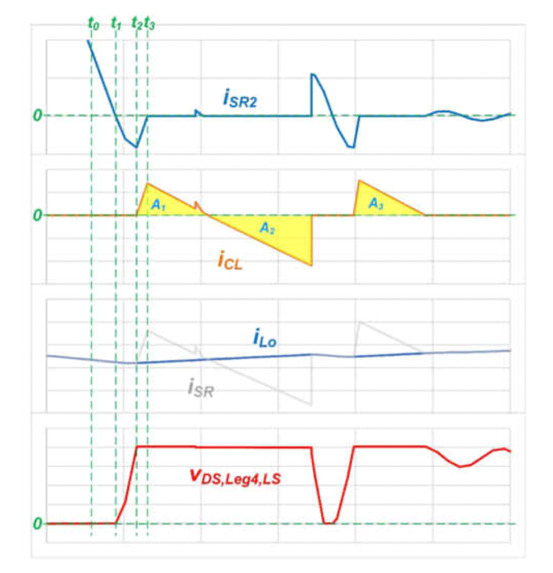 告别电压应力难题：有源钳位助力PSFB效率突破