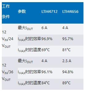 告别拓扑妥协！四开关μModule稳压器在车载电源的实战演绎