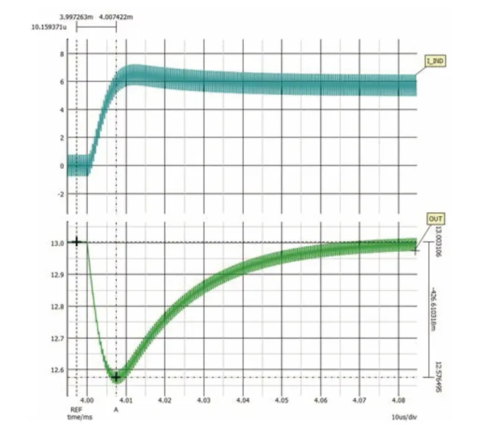 如何利用交替式控制提升电源系统的响应速度与稳定性？