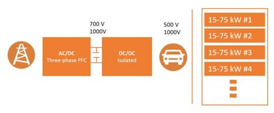 SiC MOSFET功率?？槭强焖俪涞缬τ玫睦硐胙≡? width=