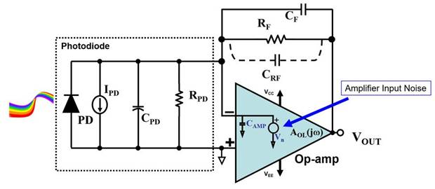 深入探讨噪声增益传递函数的推导 深入探讨噪声增益传递函数的推导