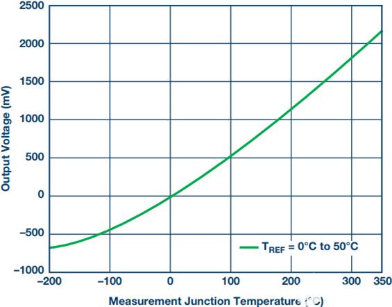 AD8495 T型热电偶接口