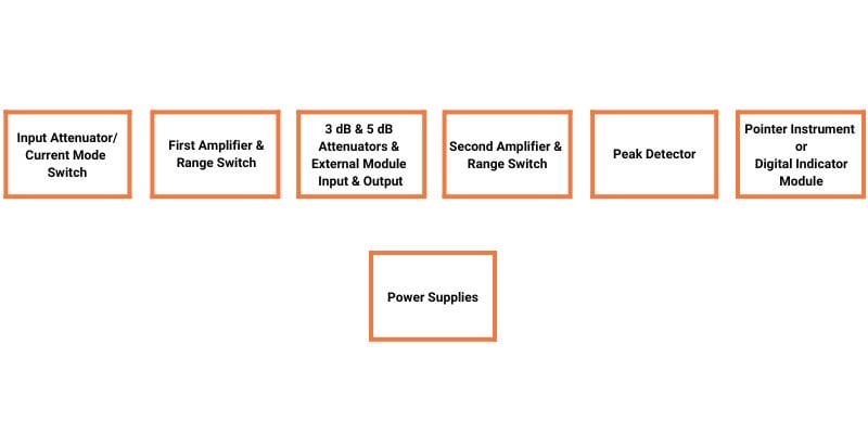 设计宽带模拟电压和电流表