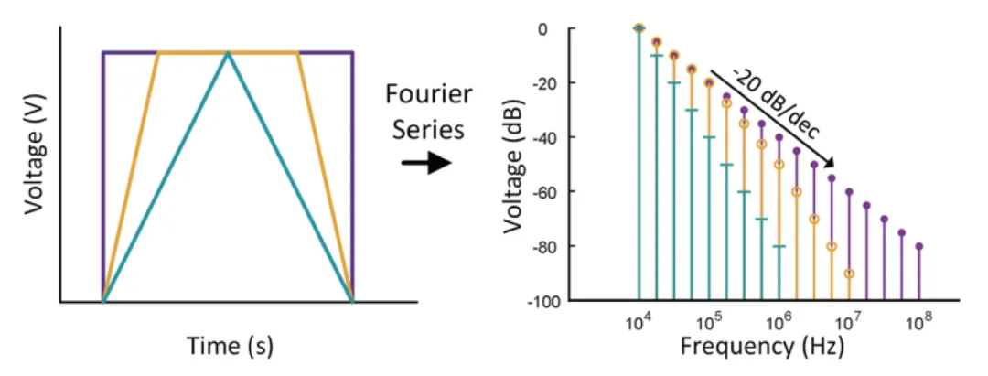 功率器件?？椋阂恢致?EMI 规范的捷径