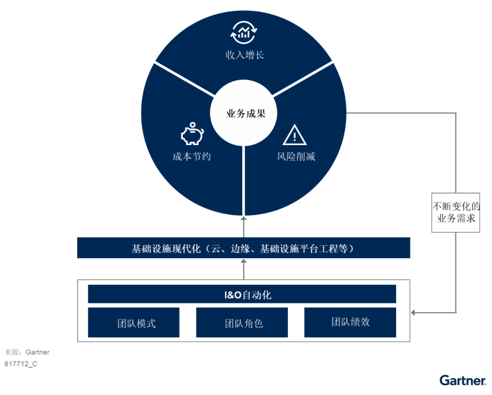 利用自动化技术赋能中国基础设施现代化