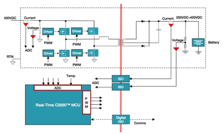 电动汽车中的数字电源，你了解多少？