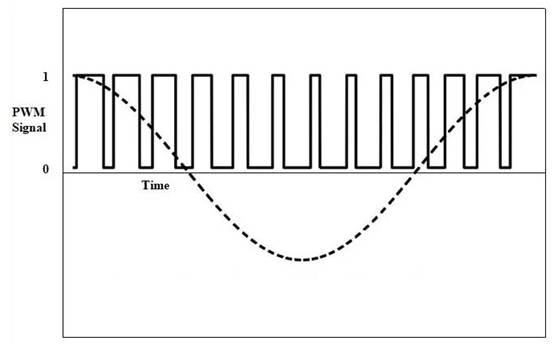 步进电机中的脉宽调制与正弦控制