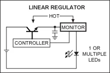 利用低损耗LED驱动器，提高电源系统的“绿色”进程
