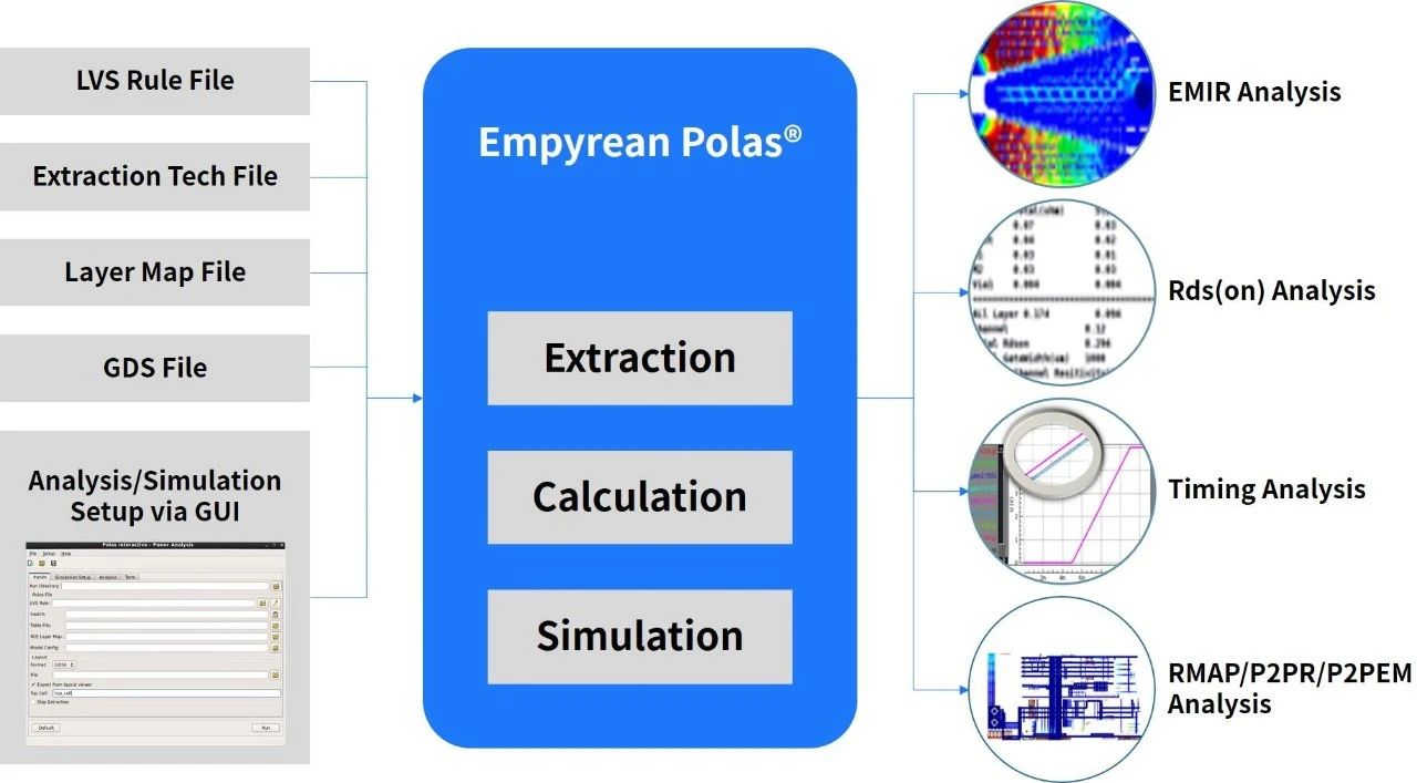 迎刃而解——华大九天Polas利器应对功率设计挑战