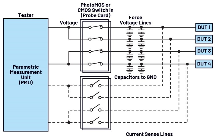 自动测试设备应用中PhotoMOS开关的替代方案 自动测试设备应用中PhotoMOS开关的替代方案