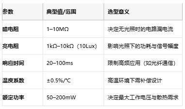 光敏电阻从原理到国产替代的全面透视与选型指南 光敏电阻从原理到国产替代的全面透视与选型指南