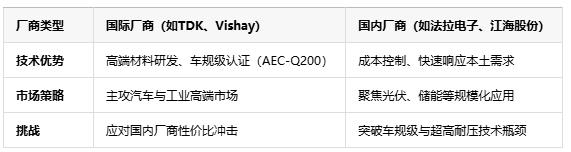 薄膜电容在新能源领域的未来发展趋势：技术革新与市场机遇