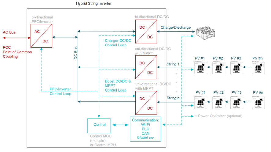 从IGBT到GaN：10kW串式逆变器设计的关键要点与性能优势解析