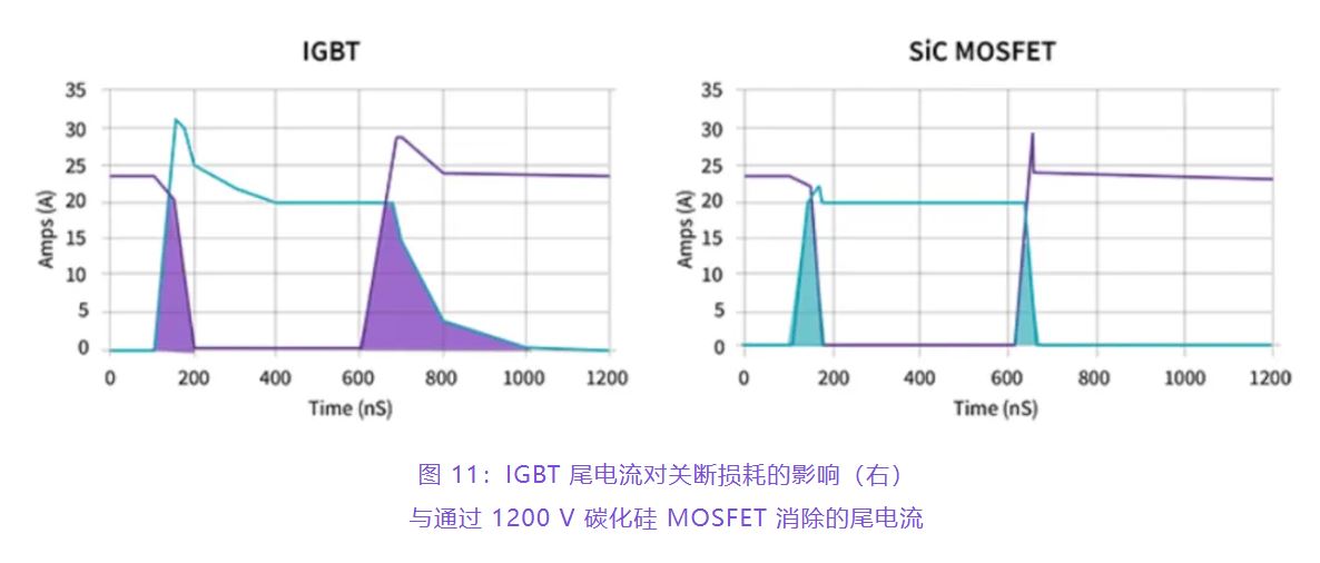 住宅和商用空调及热泵通过采用碳化硅器件，从容应对盛夏炎热