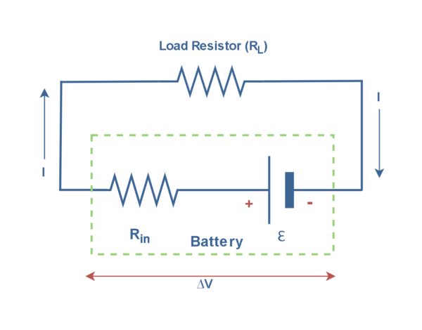 电阻，电动力和功率耗散