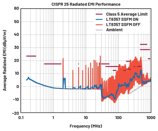 EMI不再是难题！高压异步升压控制器的降辐射实战指南