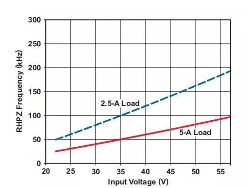 反激设计背后的秘密之能量传输与控制