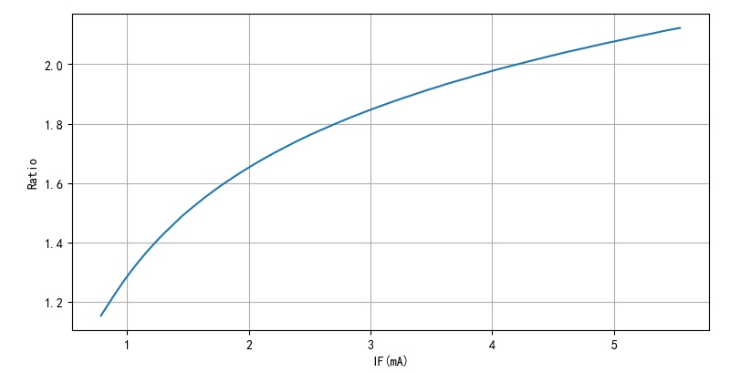 有趣的光耦振荡器 有趣的光耦振荡器