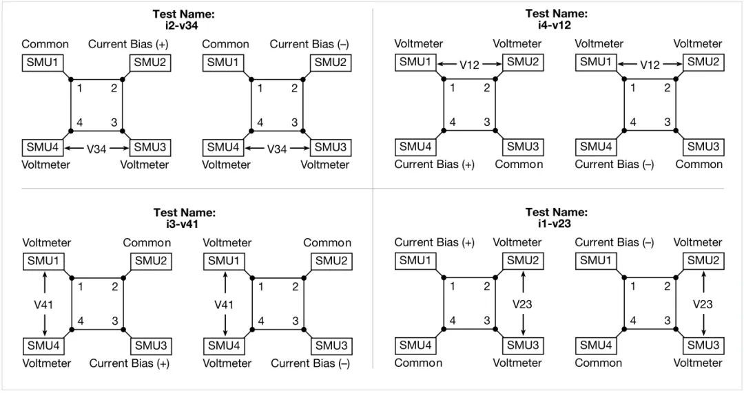 如何利用4200A-SCS参数分析仪研究光伏材料和太阳能电池的电学特性