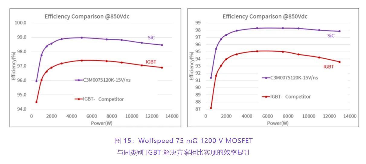 住宅和商用空调及热泵通过采用碳化硅器件，从容应对盛夏炎热