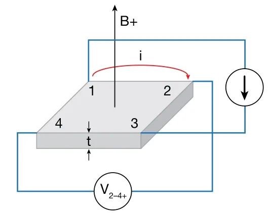 如何利用4200A-SCS参数分析仪研究光伏材料和太阳能电池的电学特性