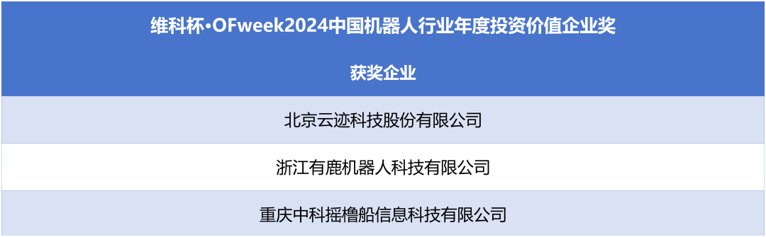 荣耀时刻！维科杯·OFweek 2024中国机器人行业年度评选获奖榜单盛大揭晓