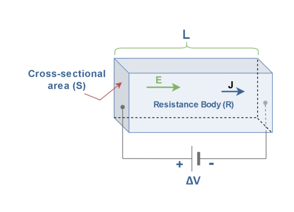 电阻，电动力和功率耗散