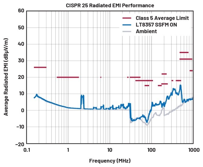 EMI不再是难题！高压异步升压控制器的降辐射实战指南