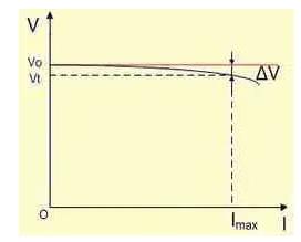 低压差稳压器LDO的基本原理与主要参数 低压差稳压器LDO的基本原理与主要参数