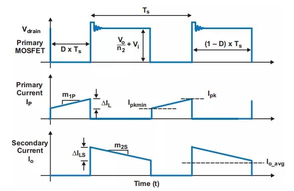 反激设计背后的秘密之能量传输与控制