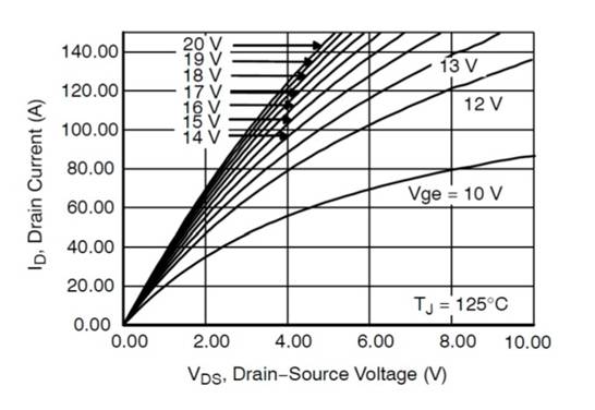 SiC MOSFET功率?？槭强焖俪涞缬τ玫睦硐胙≡? width=