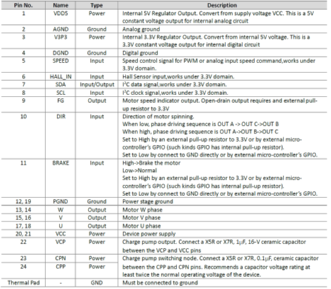 ACM6753 无霍尔传感器三相正弦波控制直流无刷电机BLDC马达驱动IC解决方案