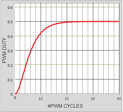 通过模拟减法消除 PWM DAC 纹波(2)