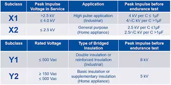 如何为汽车和工业电源转换器实施稳健的小型 EMI 控制解决方案