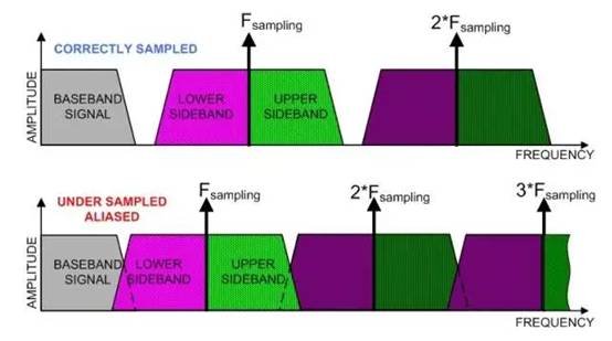 处理数字示波器测量问题 处理数字示波器测量问题