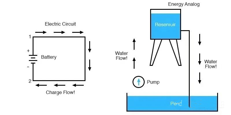 电压可以是负的吗？