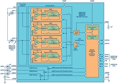 第二代可穿戴设备背后的传感器