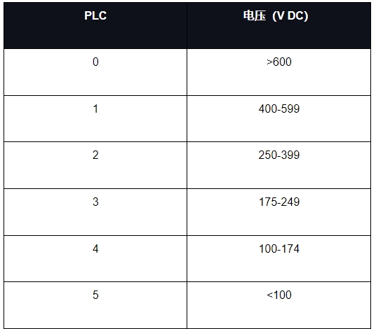 为高电压PCB设计和布局选择材料