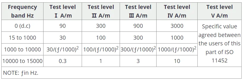 实例分享！BMS采样板针对低频磁场抗扰测试解决方案