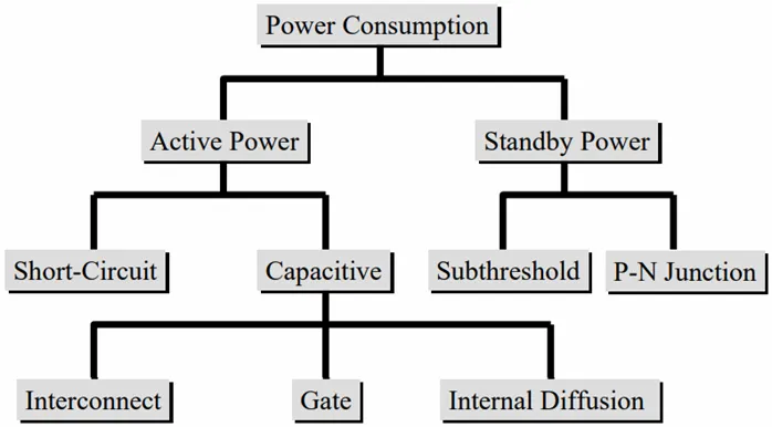 如何利用低功耗设计技术实现超大规模集成电路（VLSI）的电源完整性？