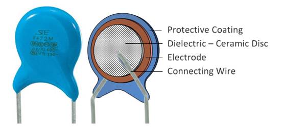 什么是陶瓷电容器？ 陶瓷电容器的应用