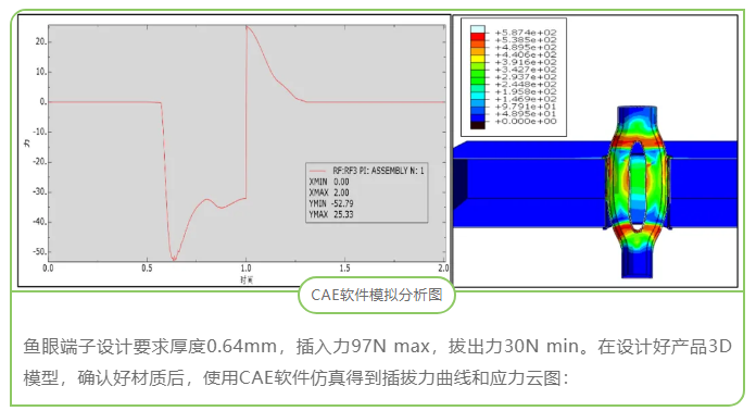 CAE在连接器开发中的应用